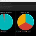 POC : Quand WinDev rencontre une Database orientée Graphe et l’IA