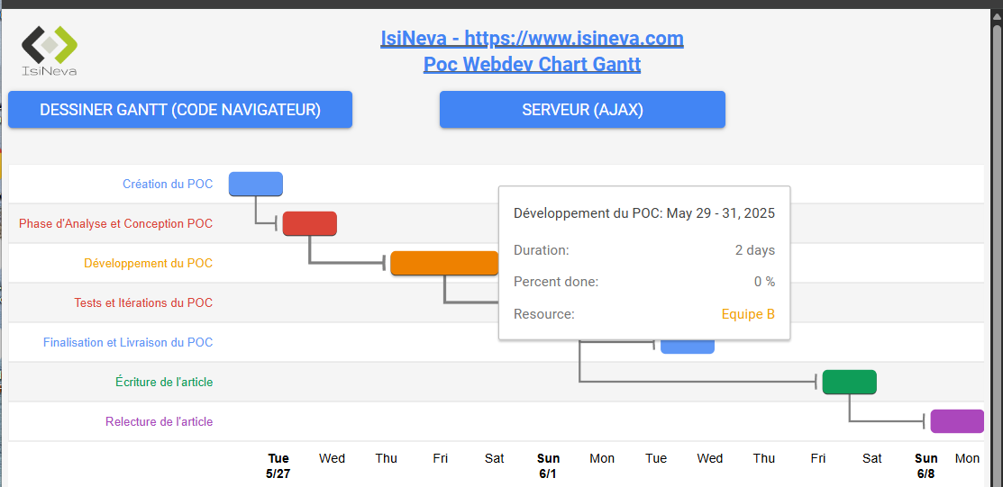 WEBDEV – diagrammes de Gantt
