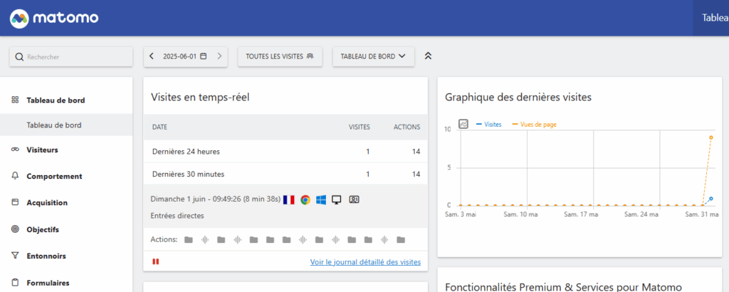 tableau de bord matomo